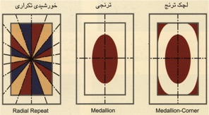 هنر قالی بافی : دسته‌بندی طرح‌ فرش‌ها – ( ۲ ) 